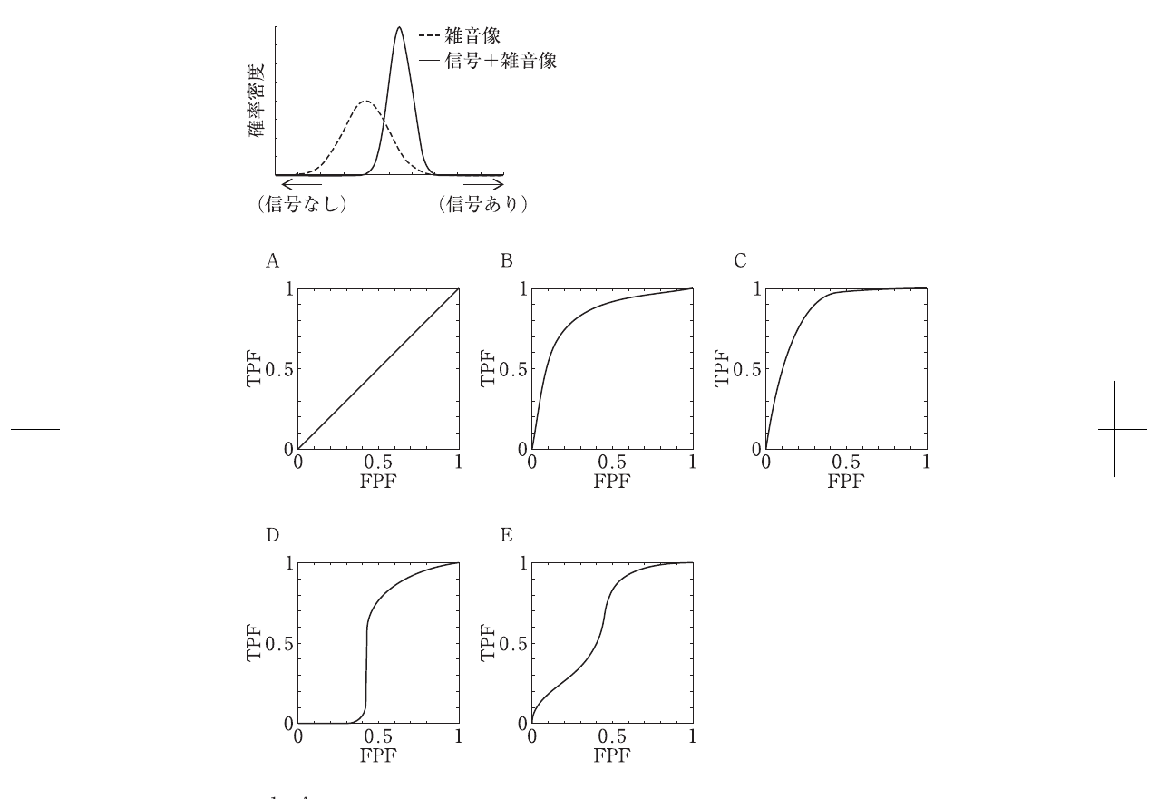 第70回 問195 の図 1