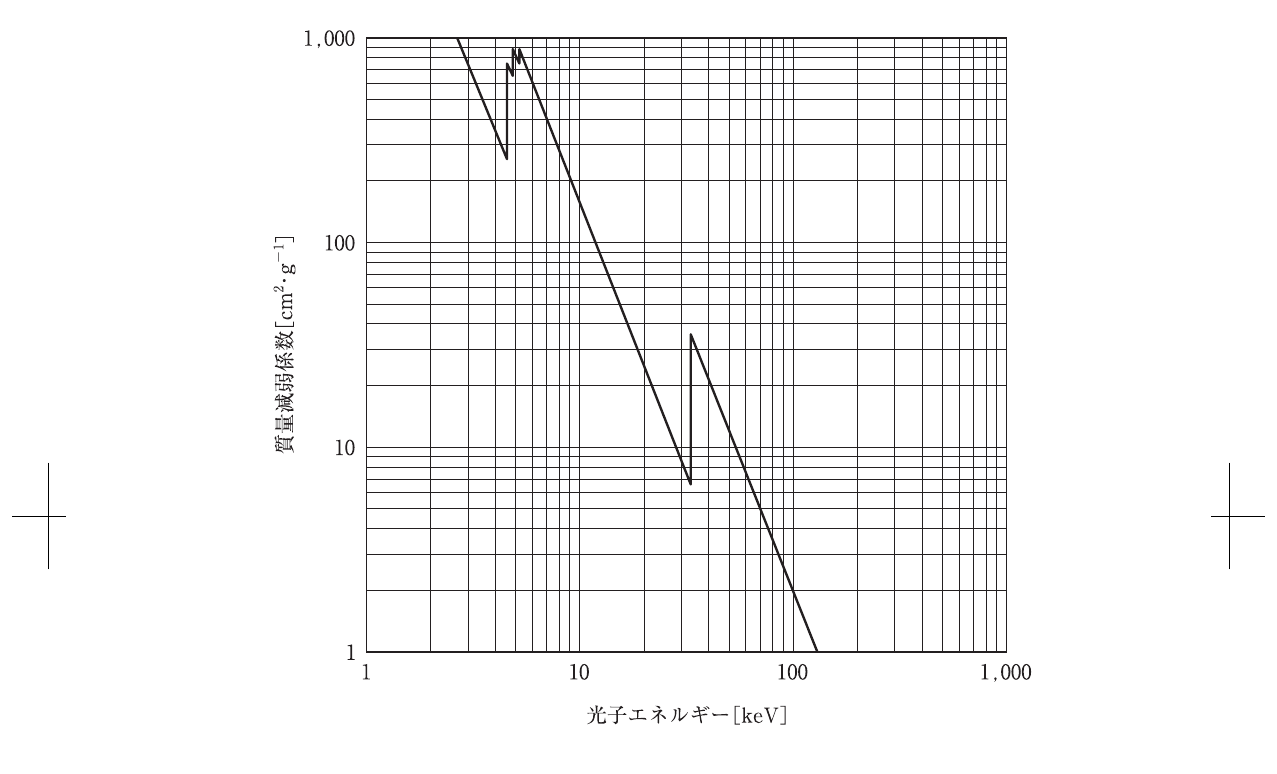 第71回 問173 の図 1