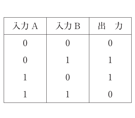 第71回 問46 の図 1