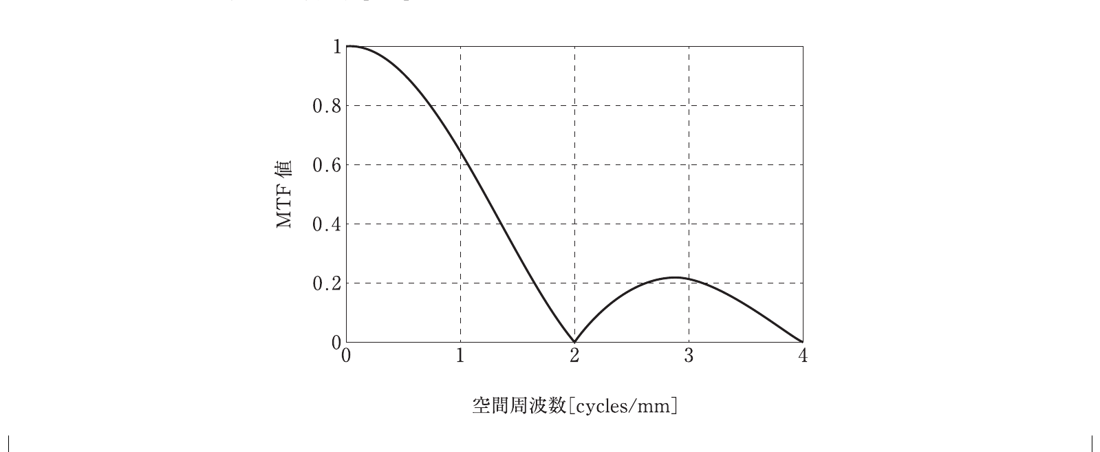 第71回 問94 の図 1