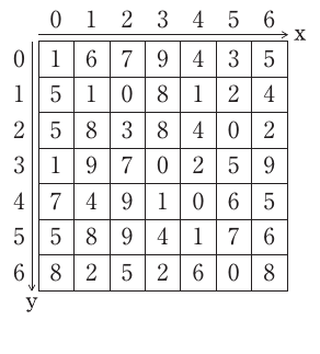第72回 問147 の図 1