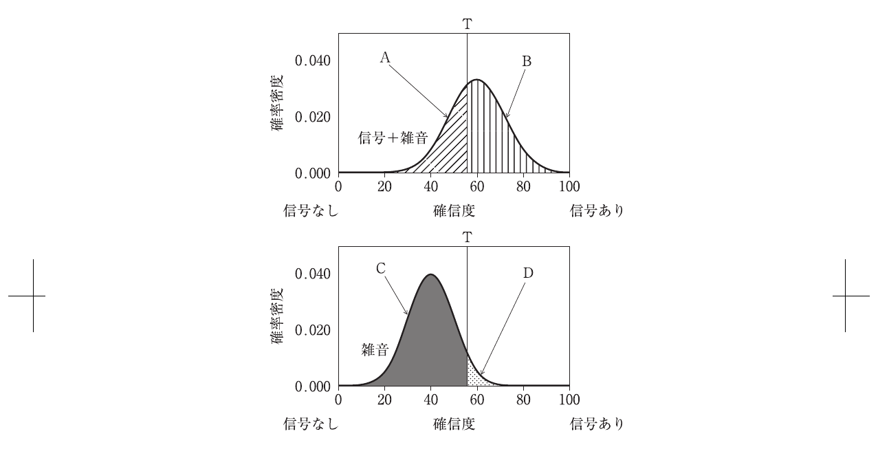 第72回 問194 の図 1