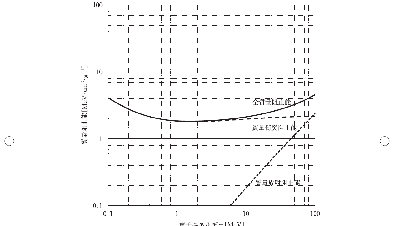 第75回 問171 の図 1