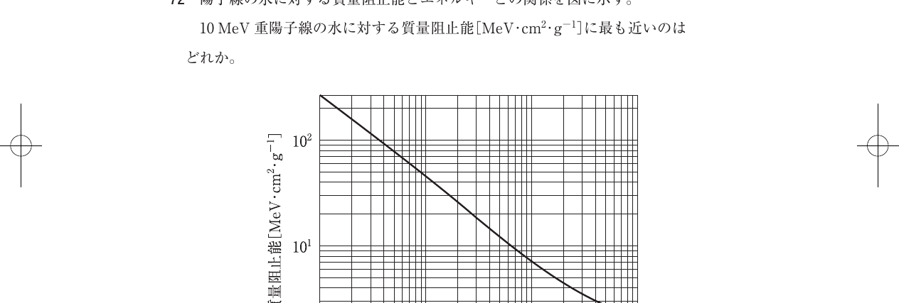 第76回 問72 の図 1