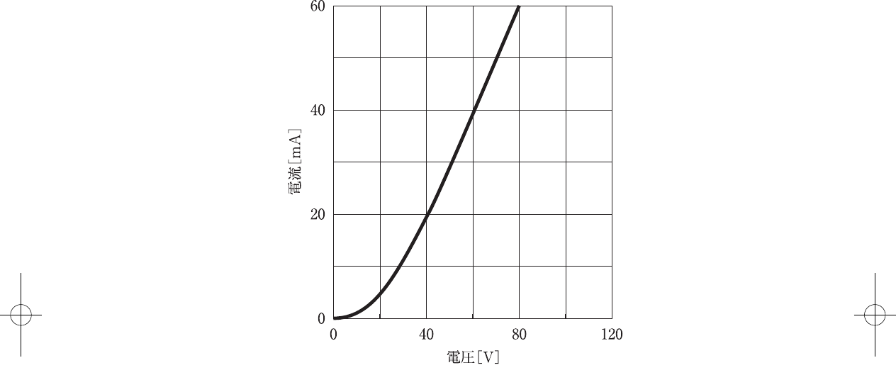 第76回 問76 の図 1