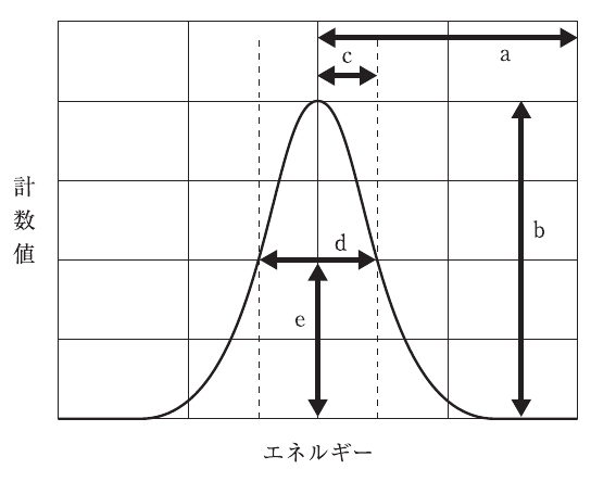 第76回 問80 の図 1