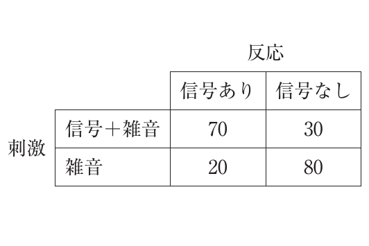 第76回 問94 の図 1