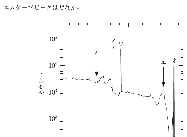 第77回 問172 の図 1