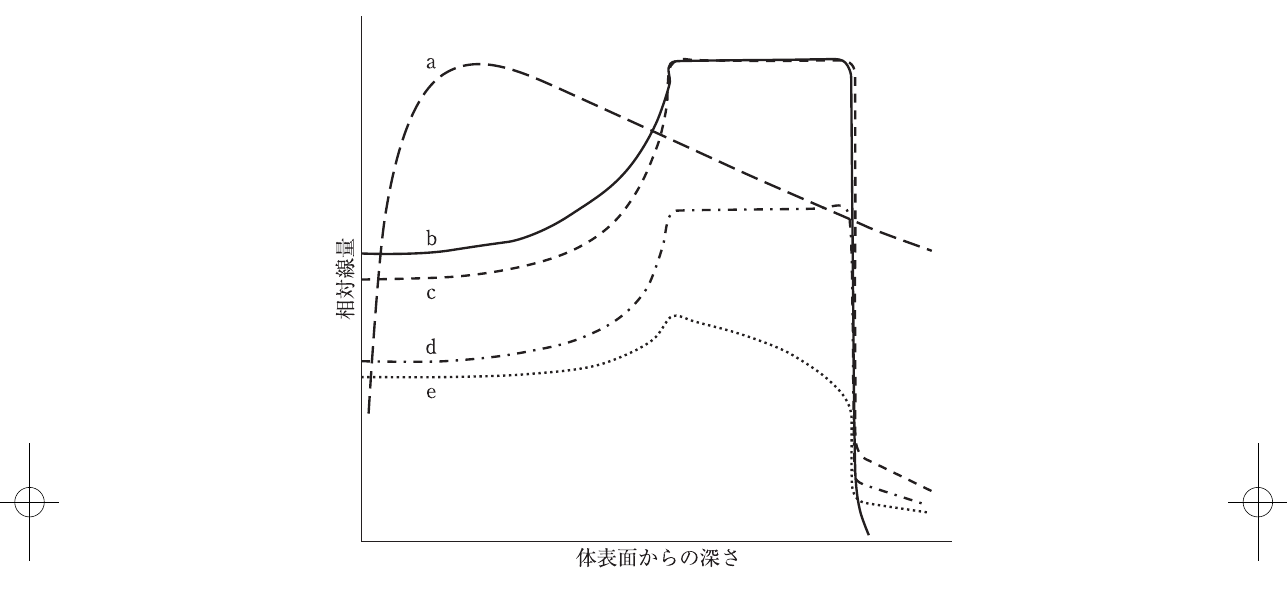 第78回 問26 の図 1
