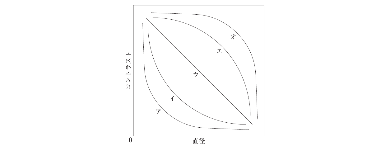 第78回 問95 の図 1